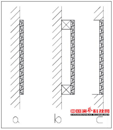 虛擬演播室藍(lán)箱聲學(xué)設(shè)計要點效果圖