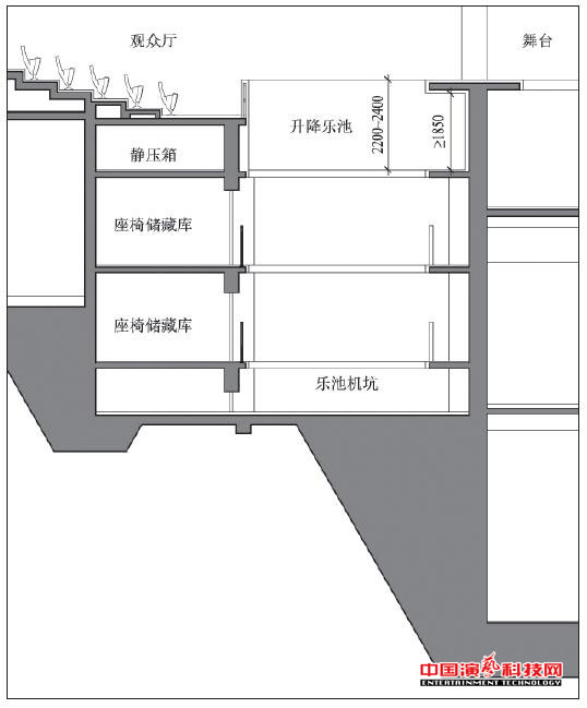 深度設(shè)計(jì)需要注意什么劇場(chǎng)樂池效果圖
