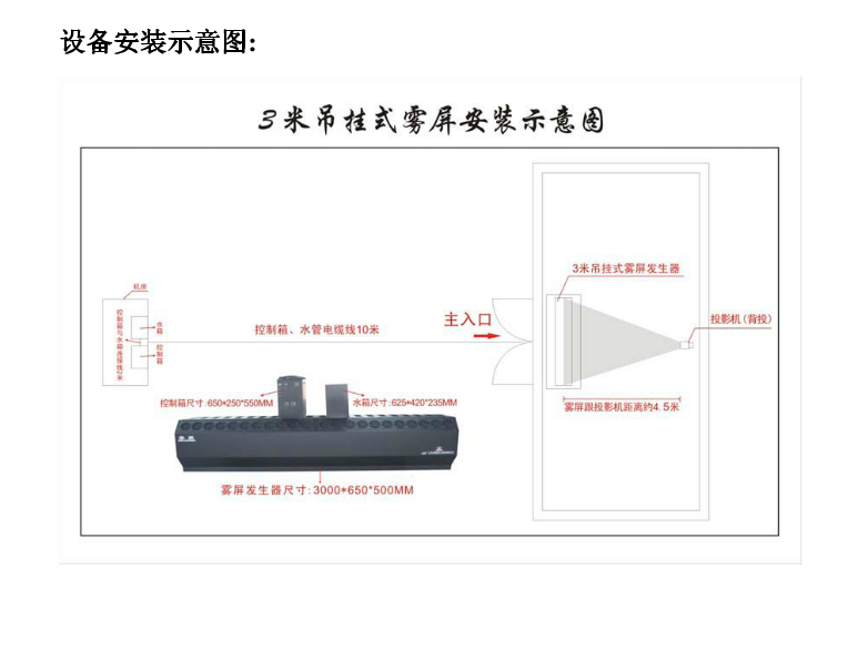 什么樣的是好霧屏和使用在哪里？效果圖