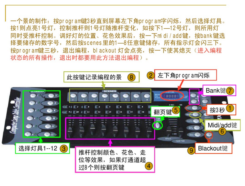 新手如何控制192控臺？效果圖