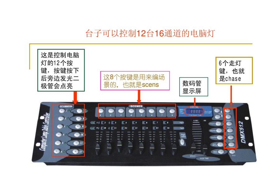 新手如何控制192控臺？效果圖