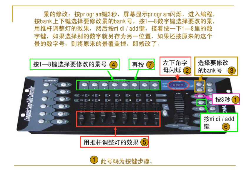 新手如何控制192控臺？效果圖