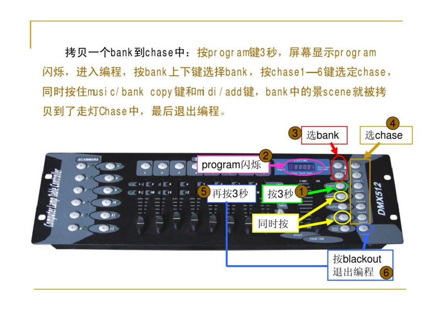 新手如何控制192控臺？效果圖