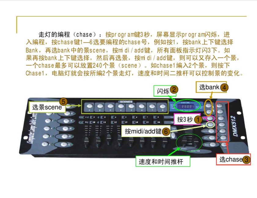 新手如何控制192控臺？效果圖
