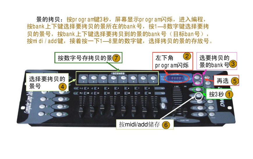 新手如何控制192控臺？效果圖