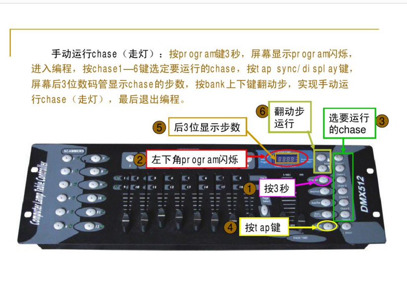 新手如何控制192控臺？效果圖
