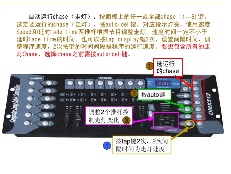 新手如何控制192控臺？效果圖