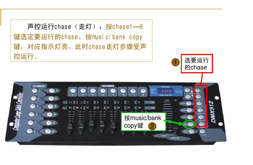新手如何控制192控臺？效果圖